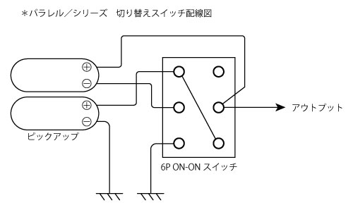 ジャズベースにもＳＰスイッチを追加！ | ポップギターズ