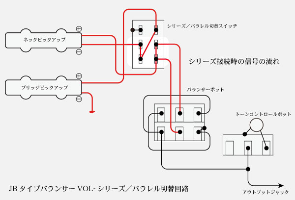 ジャズベース（ブレンダー＋シリーズ／パラレル切替）回路 | ポップ